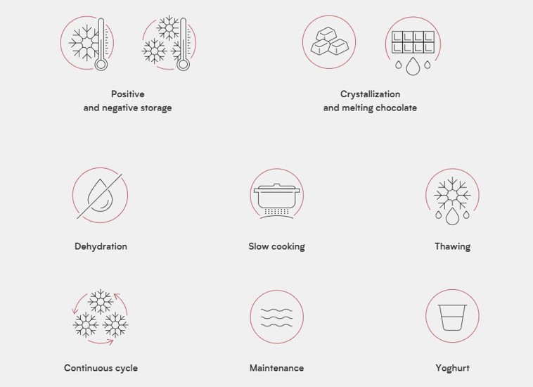 Frigoríficos multifunción de congelación rápida